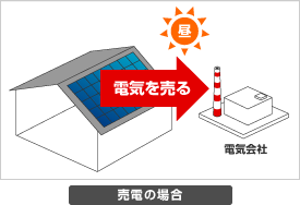 売電の場合 昼間に発電した電気を売る